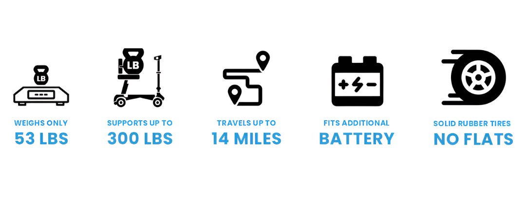 300LBS-14miles.png__PID:9bbc120b-f1d3-4281-85cf-3348147546f4