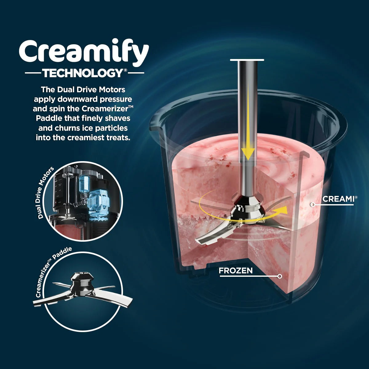 Creamify™ technology.jpg__PID:da7b4024-0769-4b88-abaf-7e6085a60e80