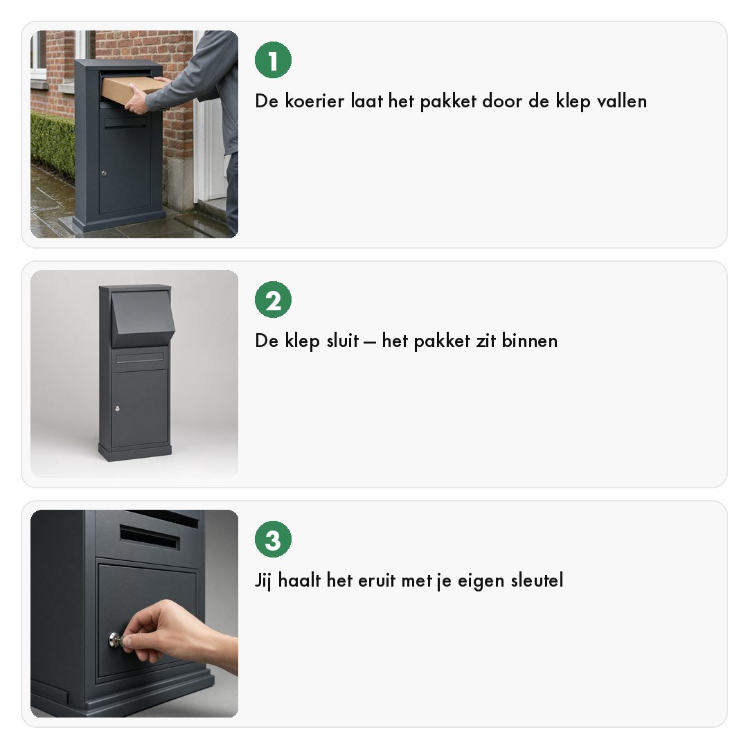 Pakketbrievenbus Premium